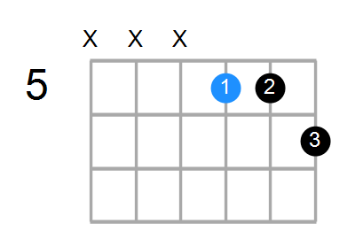C7 Chord